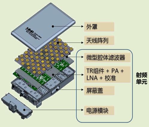 4G與5G基站天線的分類方式詳解
